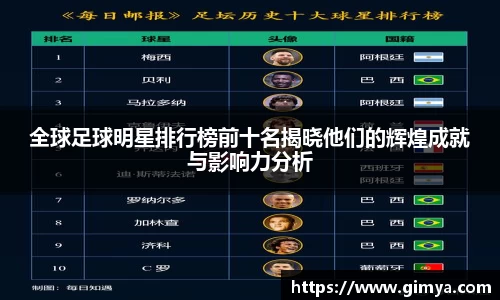 全球足球明星排行榜前十名揭晓他们的辉煌成就与影响力分析